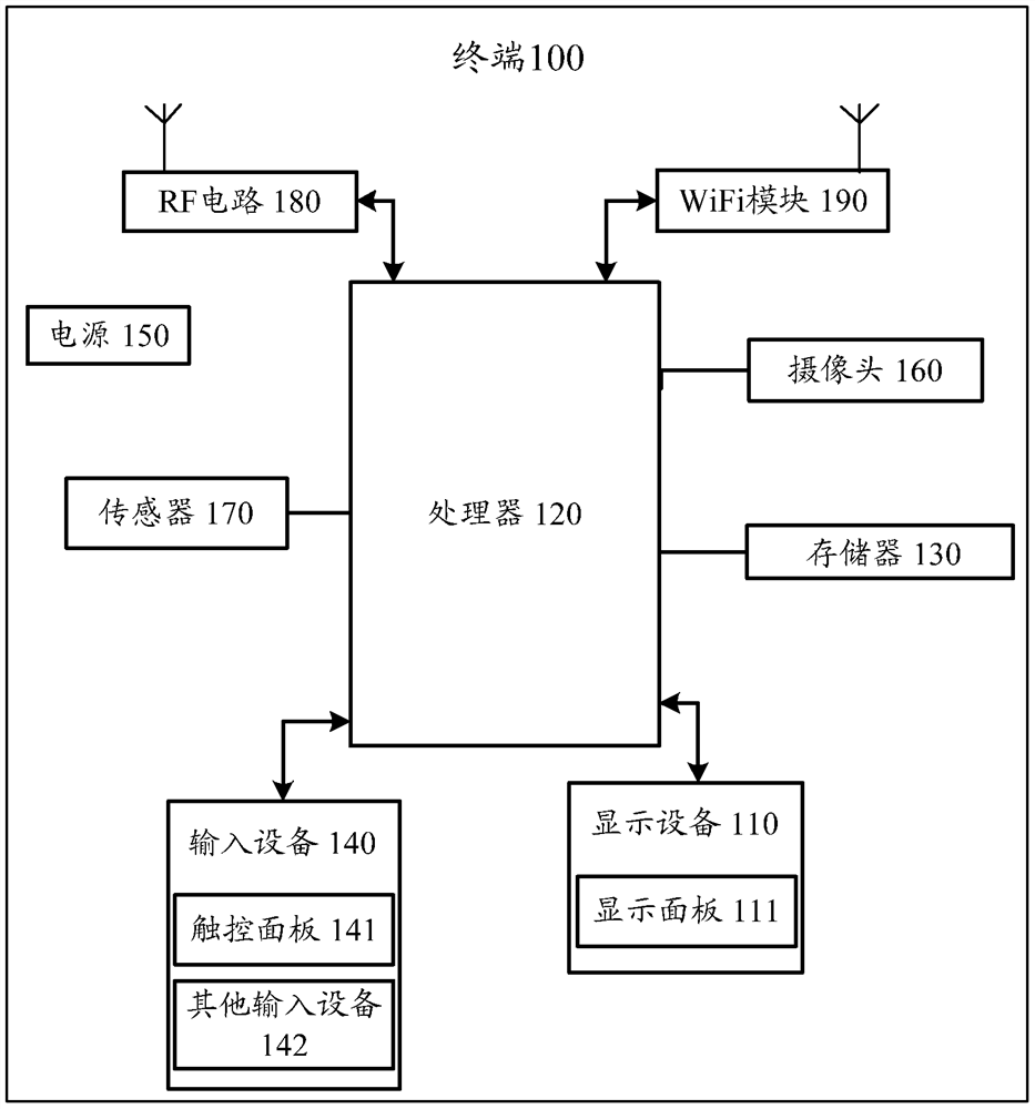 An image processing method and device