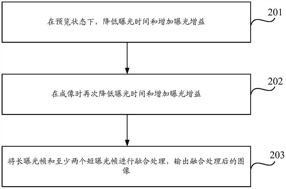 An image processing method and device