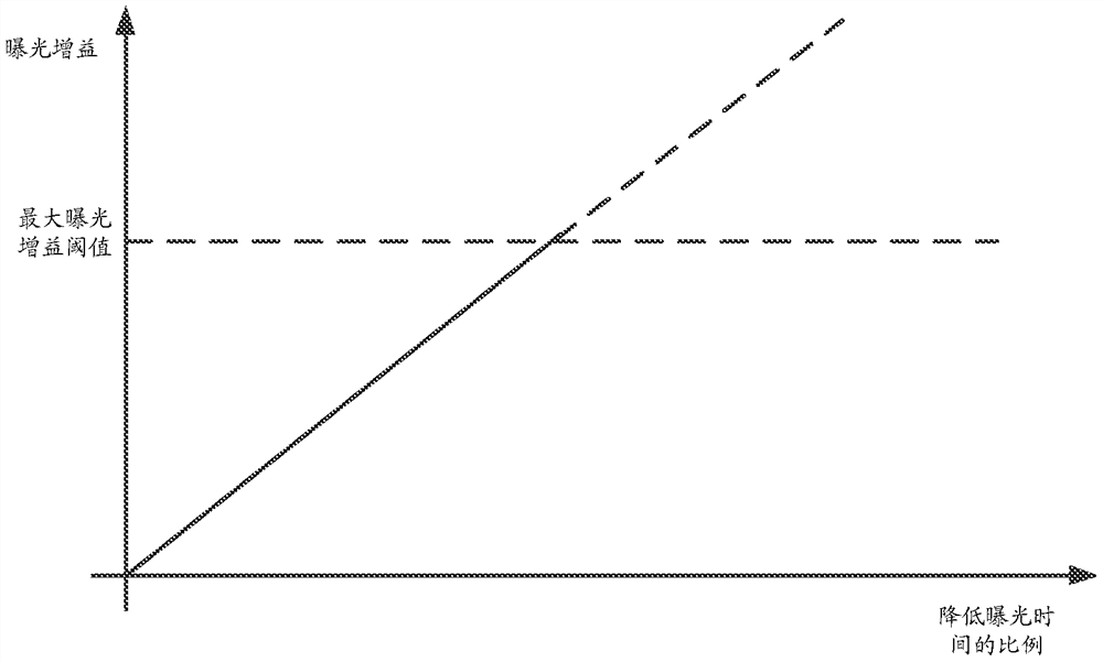 An image processing method and device