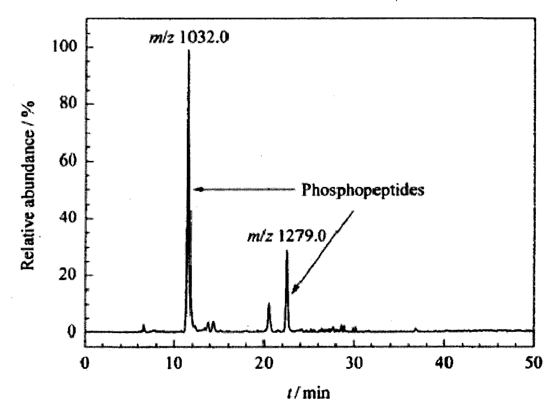 Method for producing open tubular electrophoresis column coated with nano titanic oxide and uses thereof