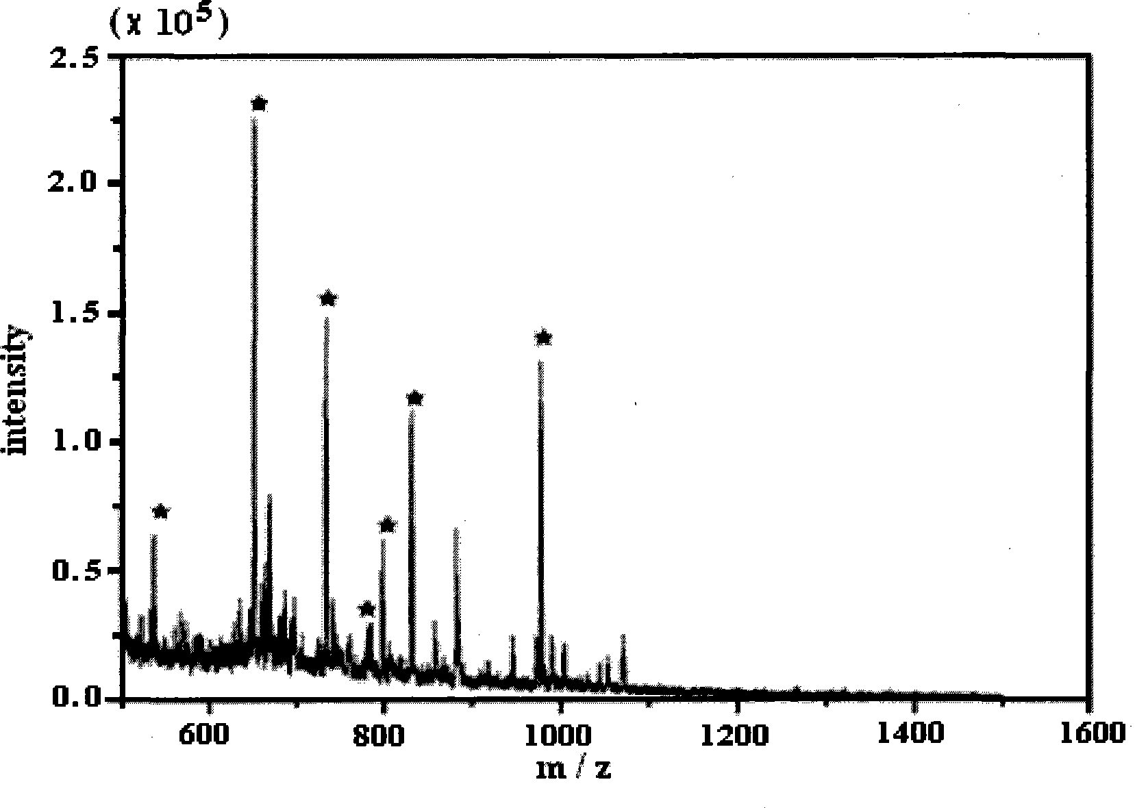 Method for producing open tubular electrophoresis column coated with nano titanic oxide and uses thereof