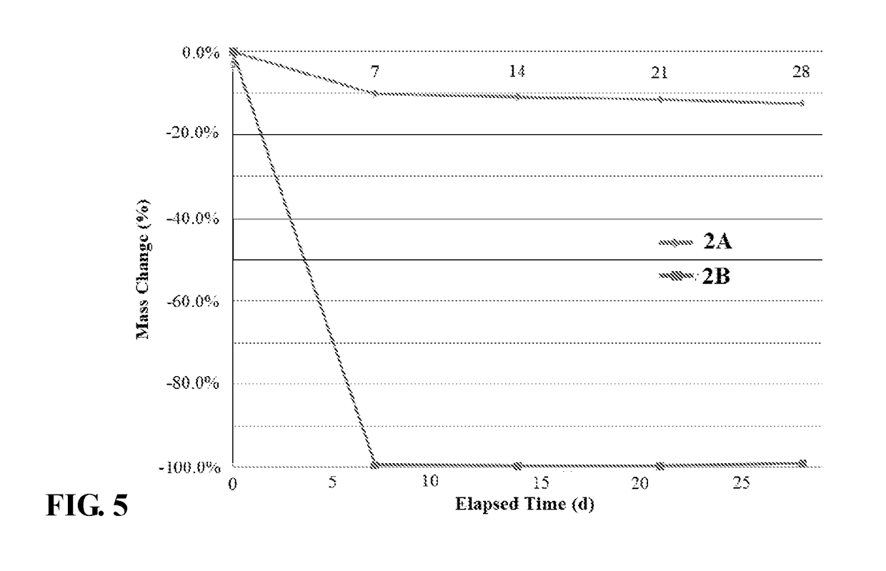 Controlled release solid scale inhibitors