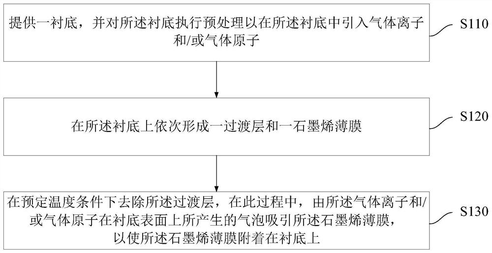 Method for forming graphene film, mems microphone and method for forming same