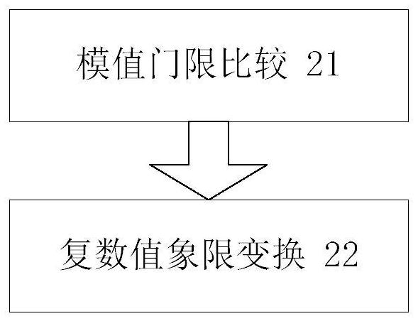 Quadrature amplitude modulation signal frequency offset compensation method and device