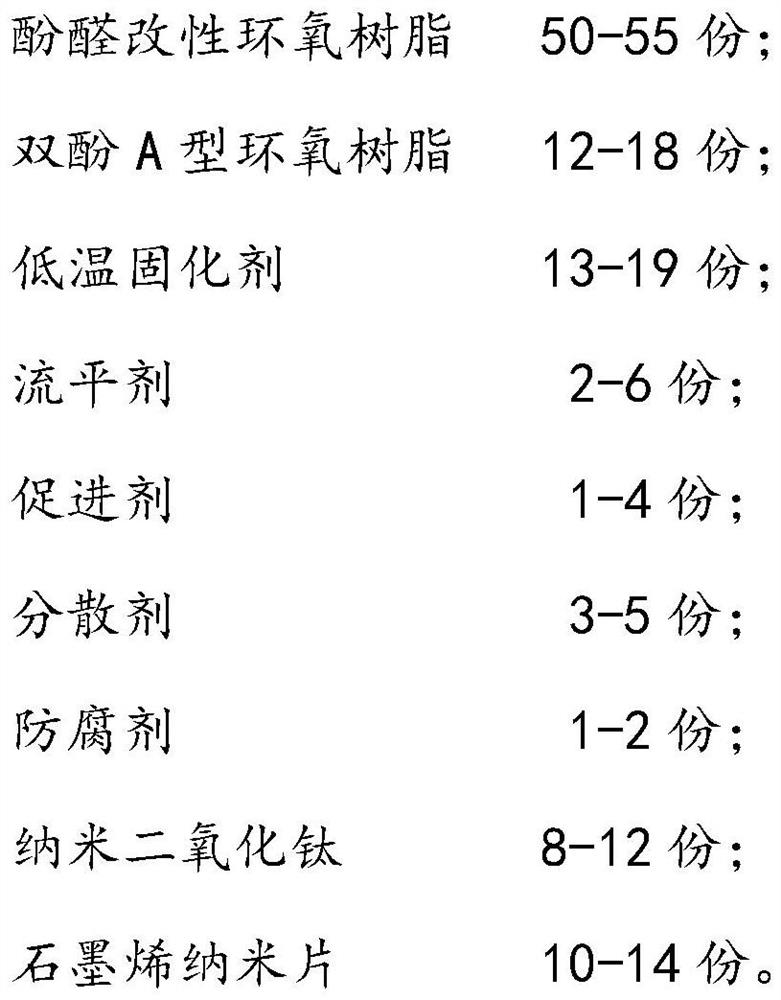 Low-temperature curing epoxy anticorrosive powder coating and preparation method thereof