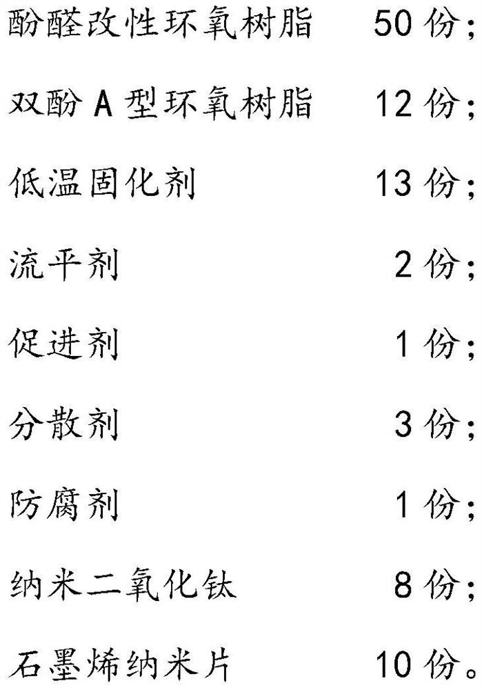 Low-temperature curing epoxy anticorrosive powder coating and preparation method thereof