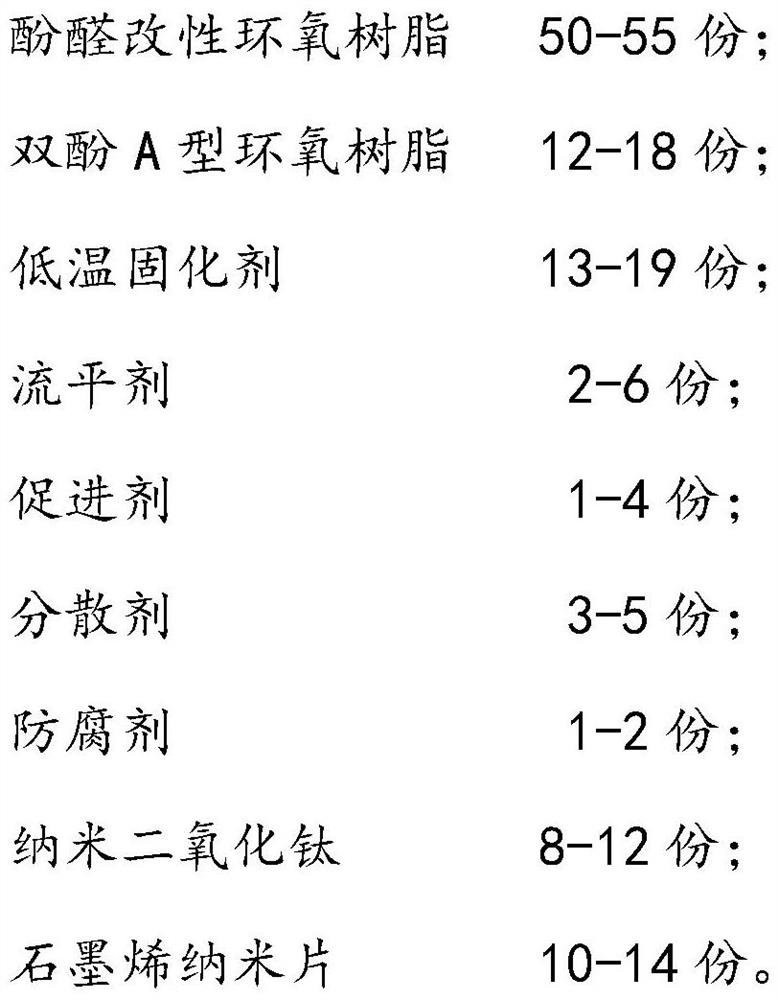 Low-temperature curing epoxy anticorrosive powder coating and preparation method thereof