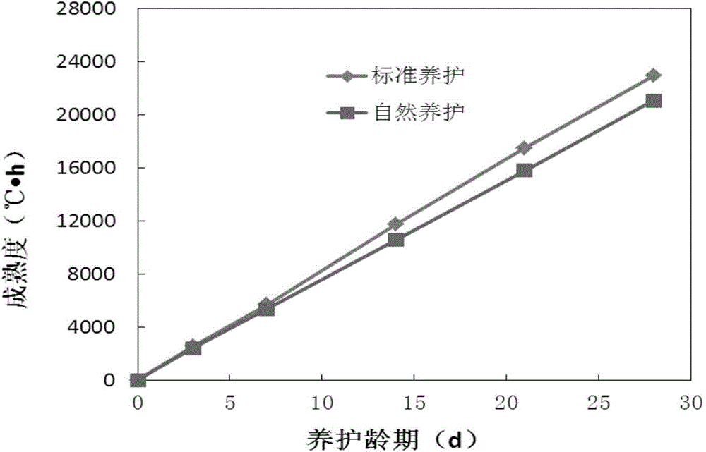 Method and system for lossless measurement and concrete durability inference