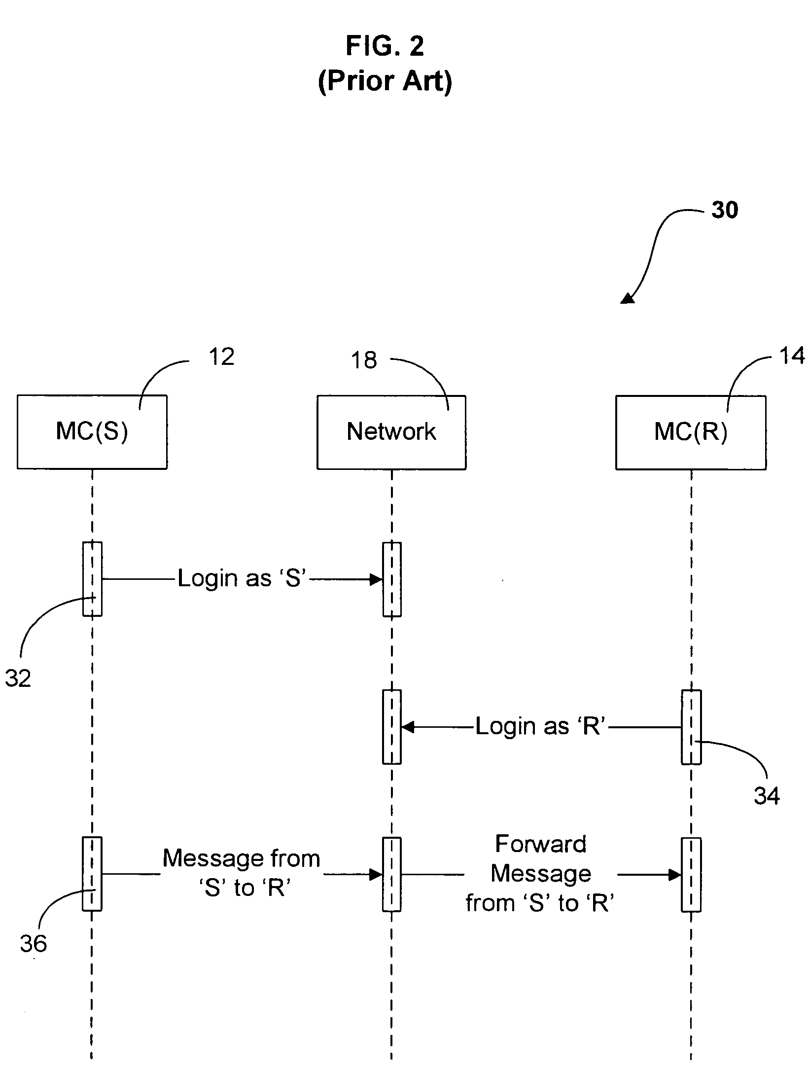 Method and system for sending secure messages over an unsecured network