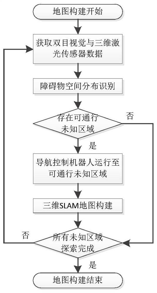 Substation inspection robot image semantic analysis system and method