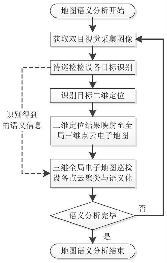 Substation inspection robot image semantic analysis system and method