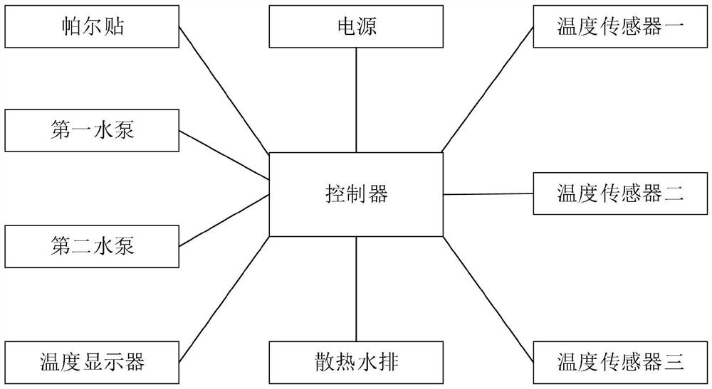 CPU frost cooling and quick cooling type cooling device