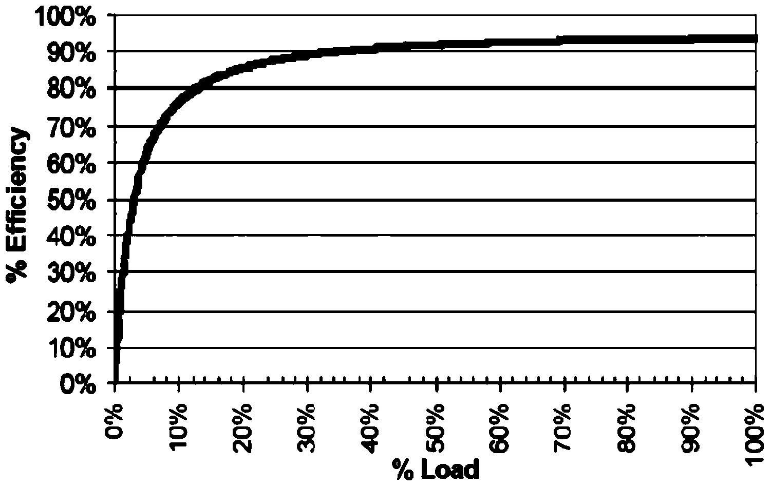 Uninterrupted 12V direct-current power system