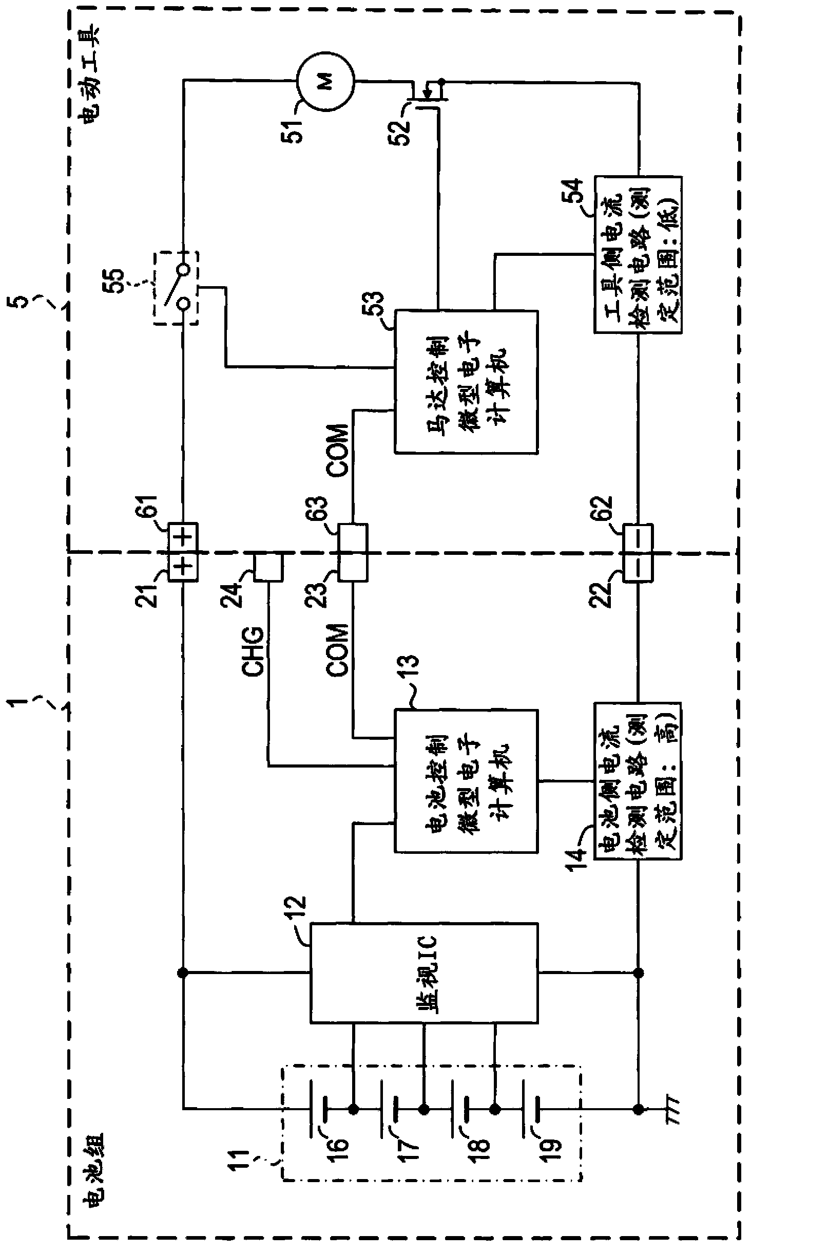 Measurement system