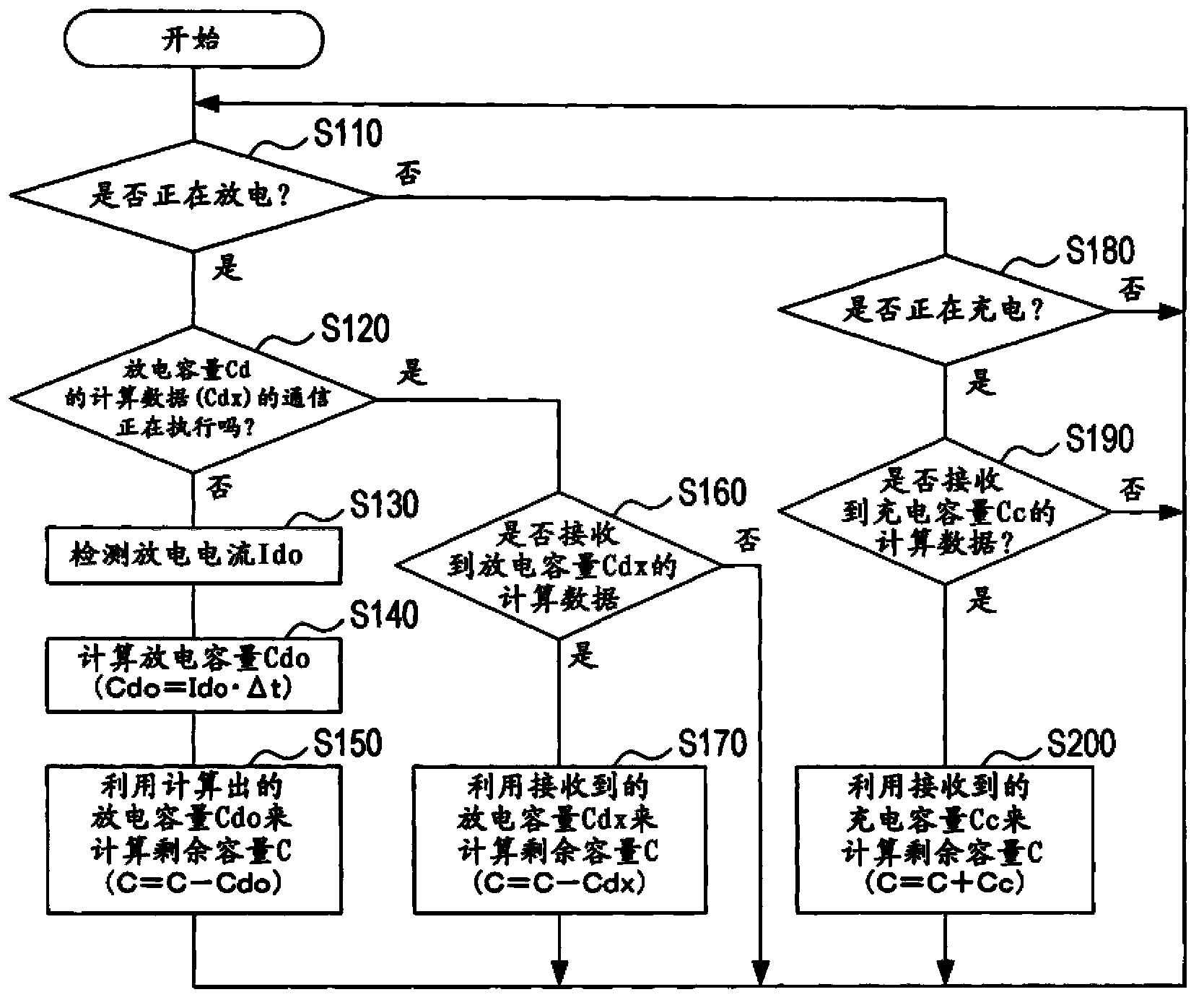 Measurement system