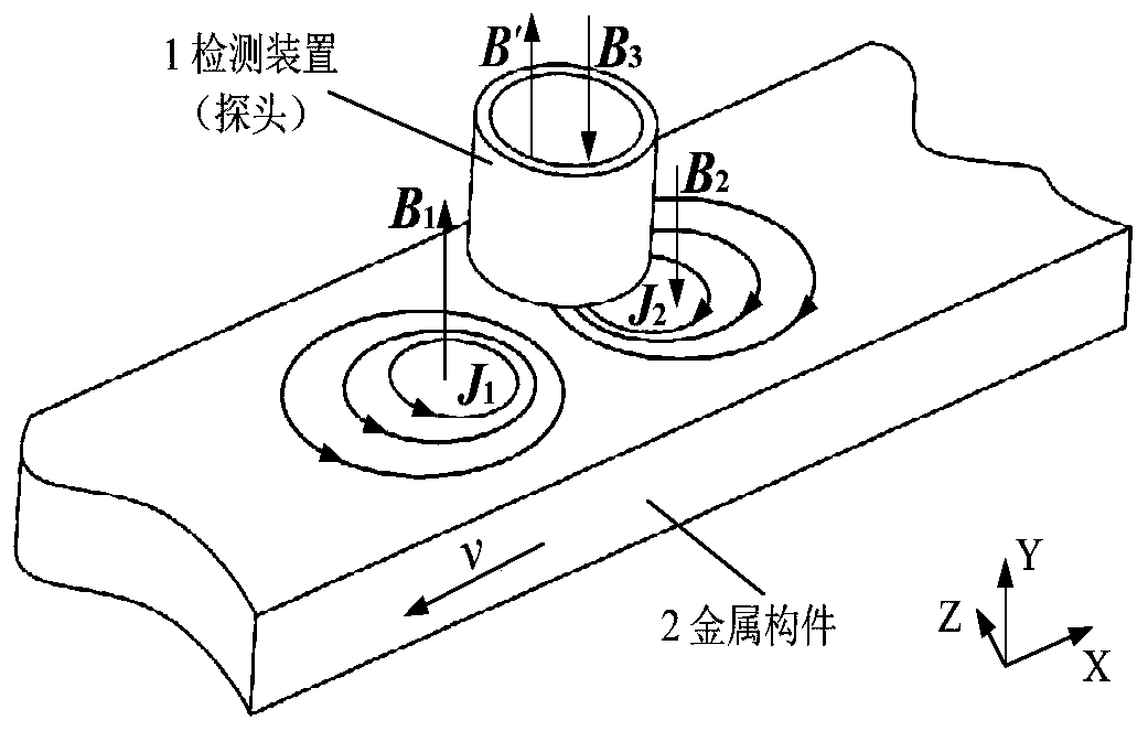 Quantitative defect detection method and device for moving metal components