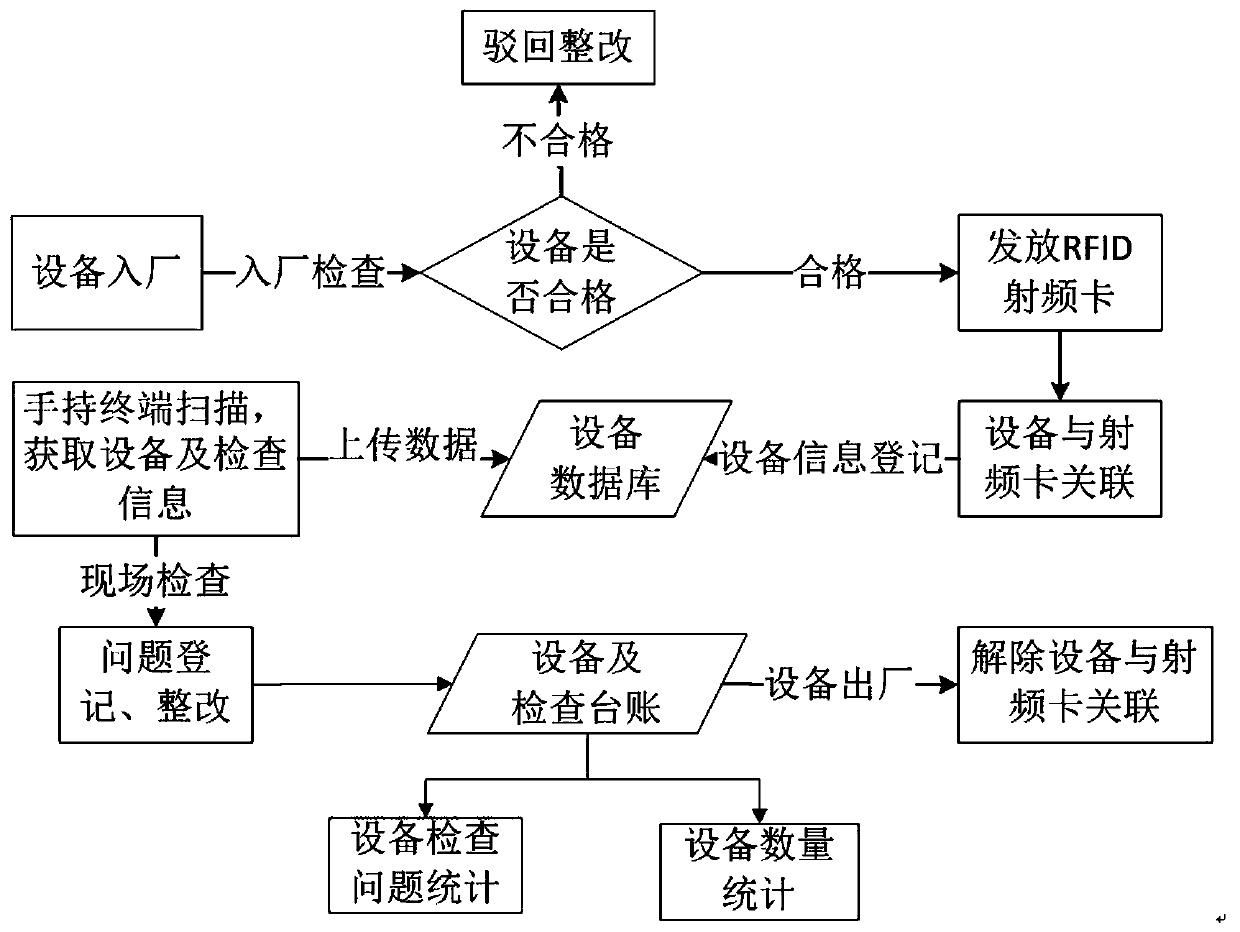 Petrochemical enterprise equipment in-plant inspection system and method