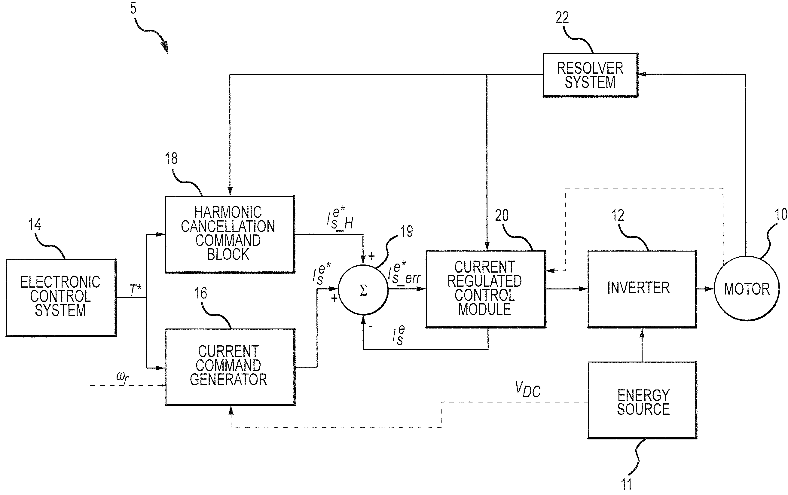 Harmonic torque ripple reduction at low motor speeds