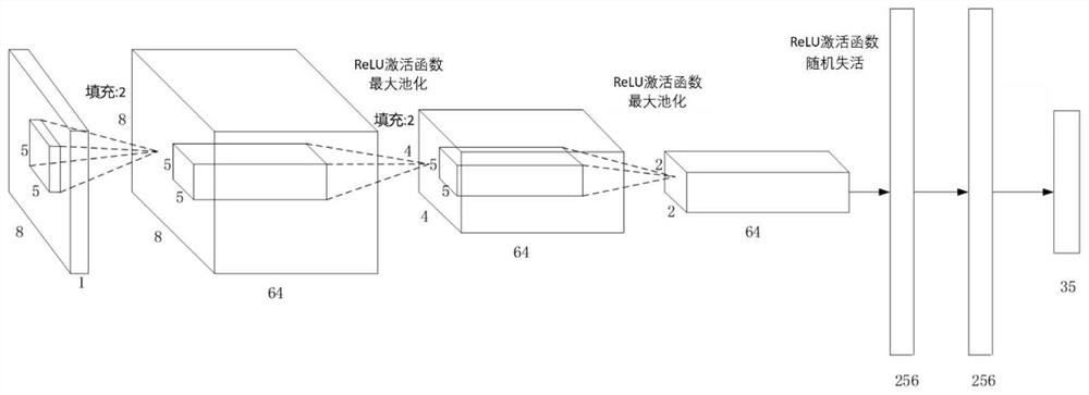 HEVC intra-frame angle mode selection method, device and equipment and readable storage medium