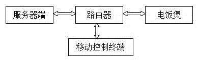 Electric cooker cooking cloud control method and system