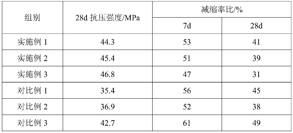 Formula and preparation method for renewable concrete