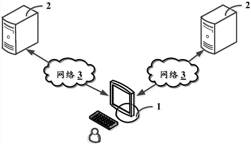 Data conversion method and system