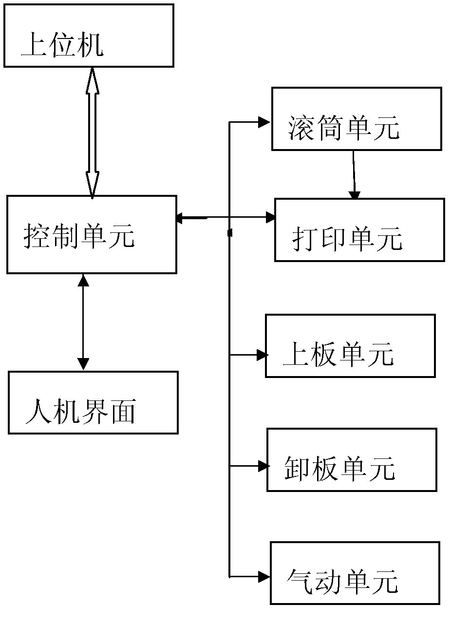 Plate feeding device of nanometer material computer to plate and control method for plate feeding device