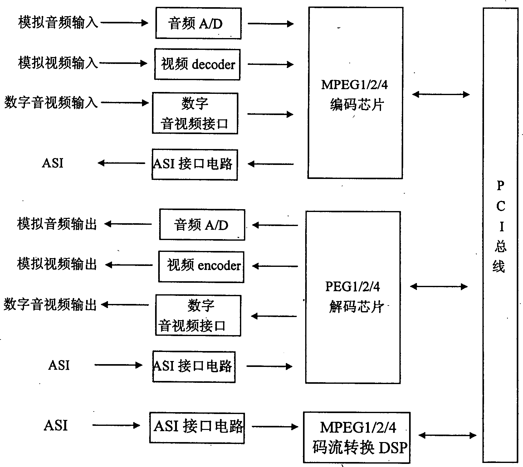 Medium server and method for realizing its route