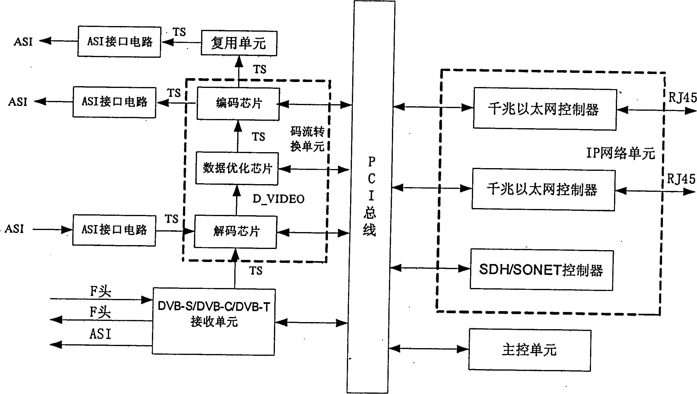 Medium server and method for realizing its route