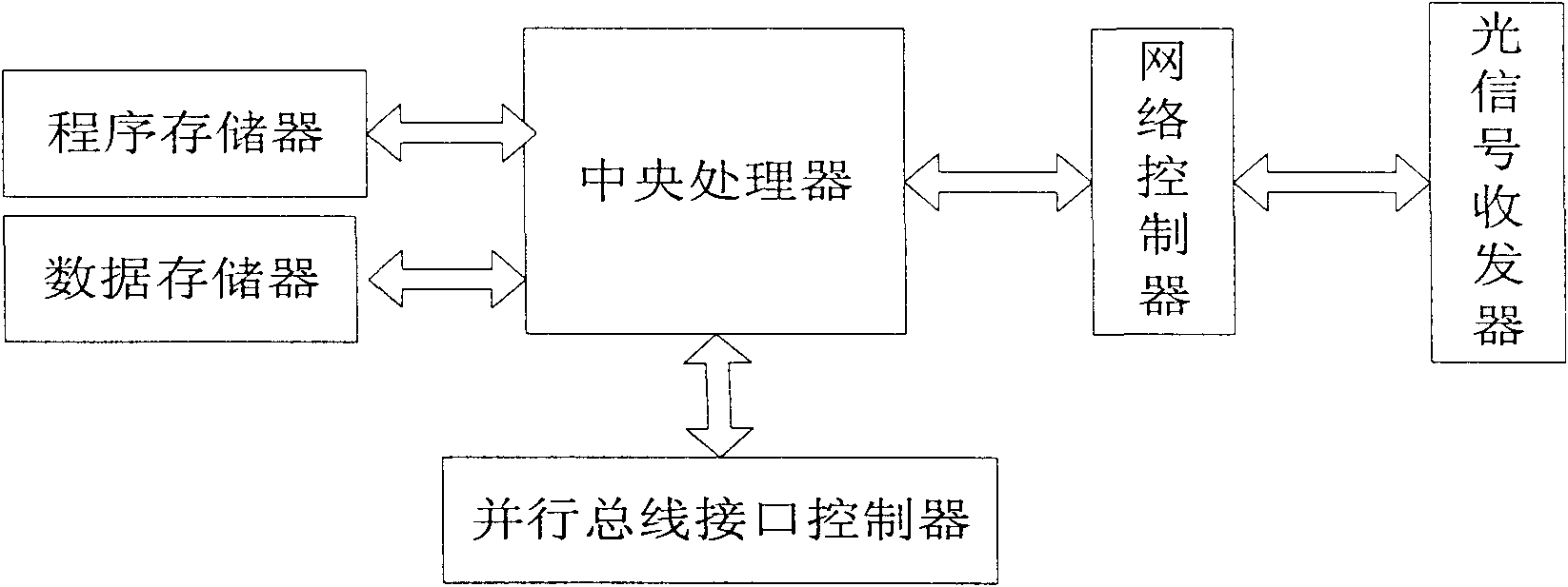 Electromagnetic transient-state and electromechanical transient-state mixed real-time simulation interface process control system