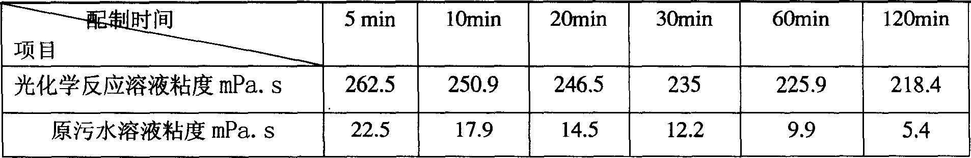 Photochemical oxidation method for increasing oilfield sewage prepared polymer solution viscosity