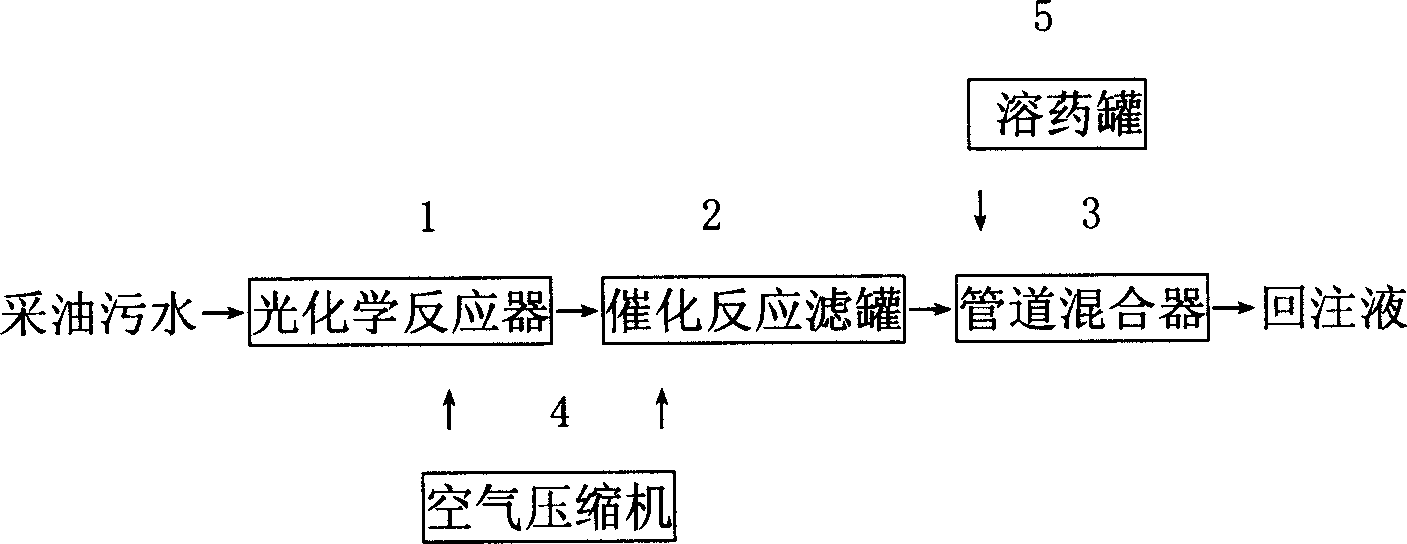 Photochemical oxidation method for increasing oilfield sewage prepared polymer solution viscosity