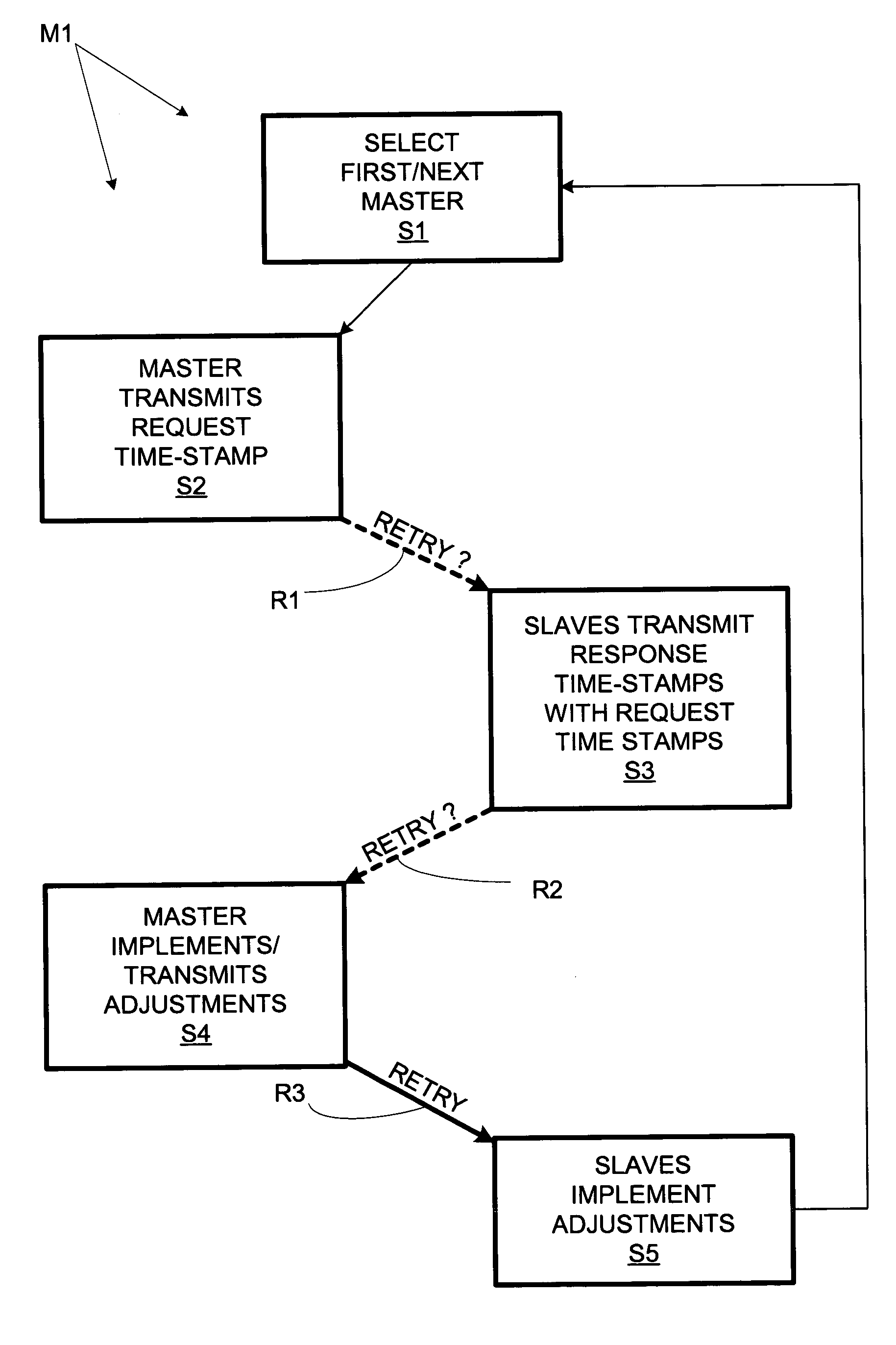 Multiprocessor system with interactive synchronization of local clocks