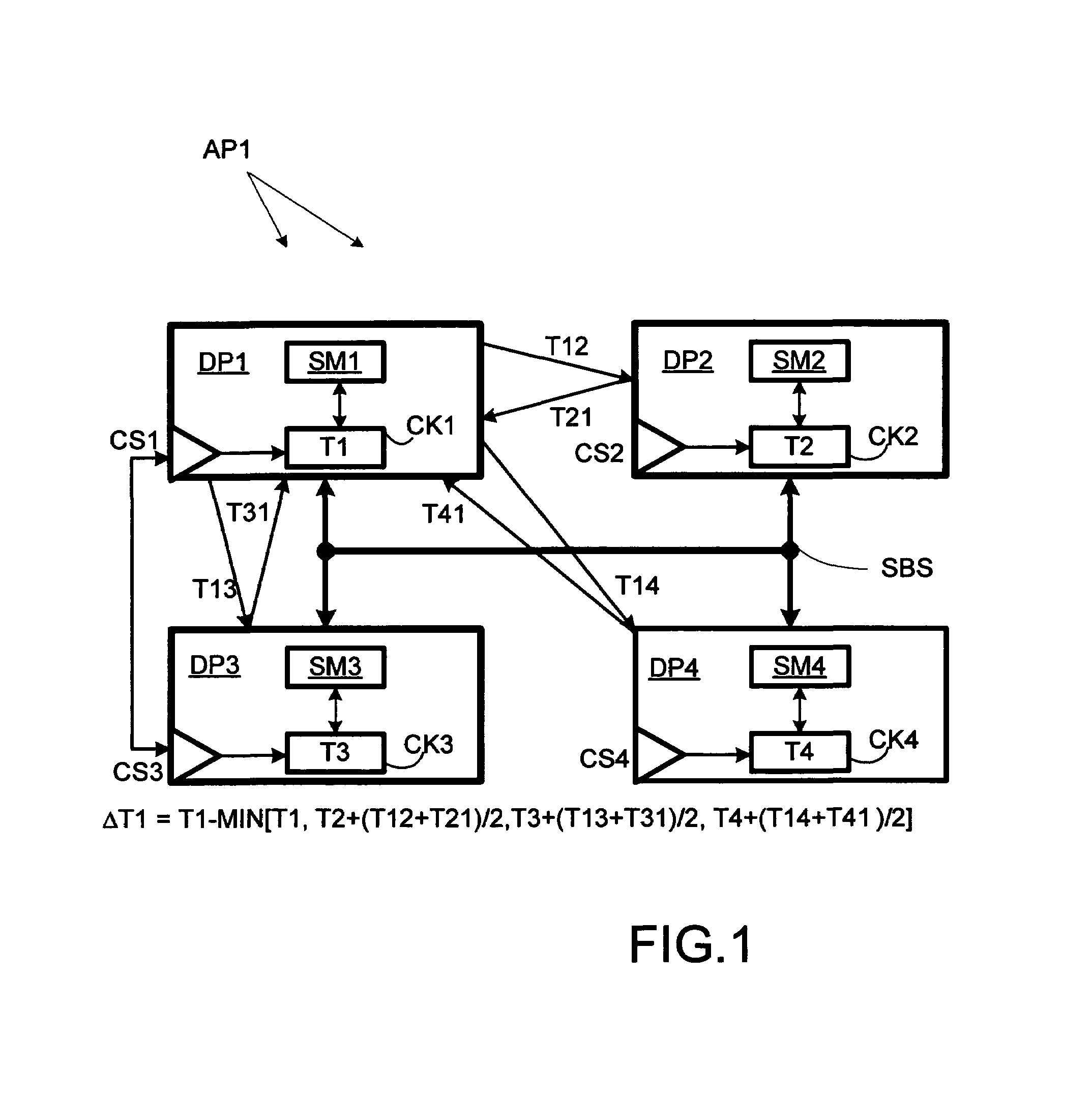 Multiprocessor system with interactive synchronization of local clocks