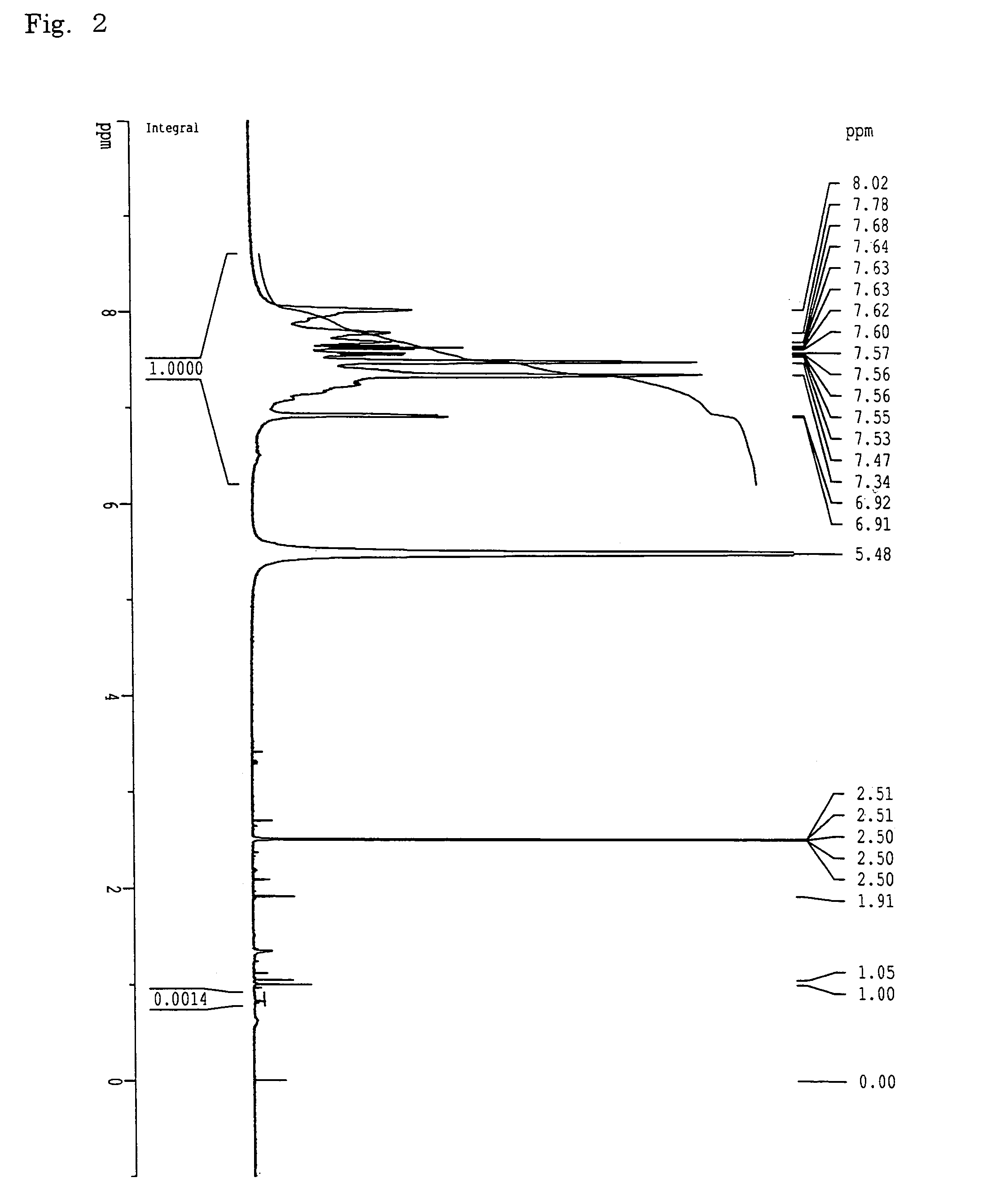 Sulfonated polymer having nitrile-containing hydrophobic block and solid polymer electrolyte