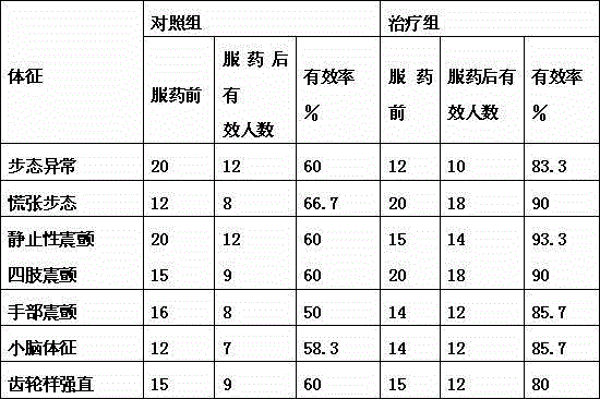 Ropinirole hydrochloride sustained release tablets and preparation method thereof