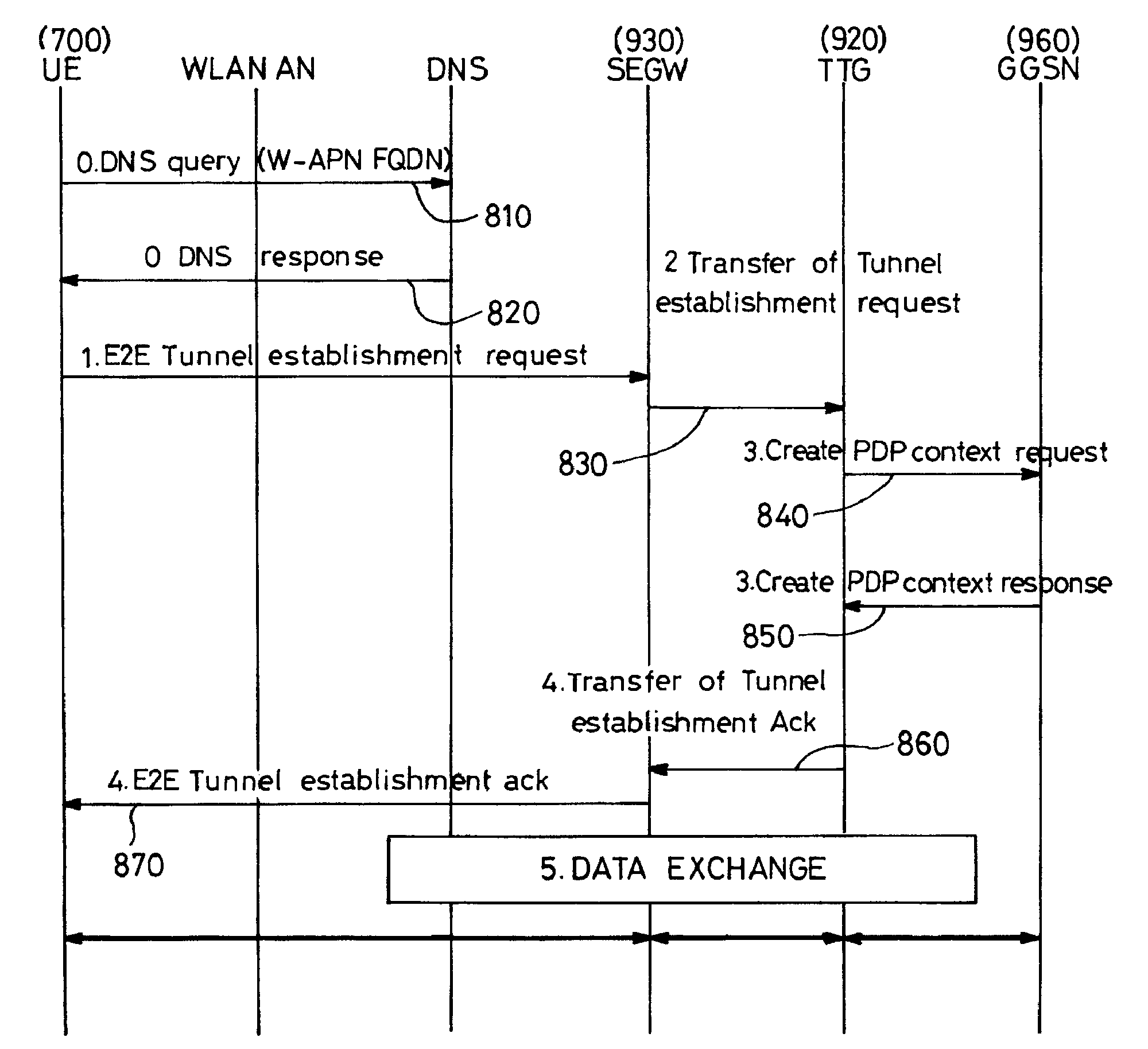 Radio communication device with access means conforming to the GAN and 3gpp-wlan interworking technologies, and corresponding access network controller