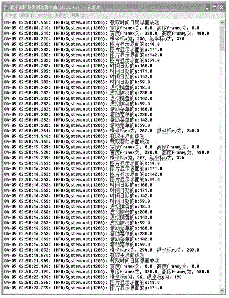 A method for automatically testing performance of an Android handset