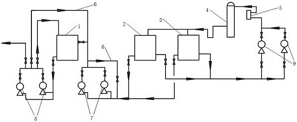 A system and method for recycling unqualified sodium hypochlorite