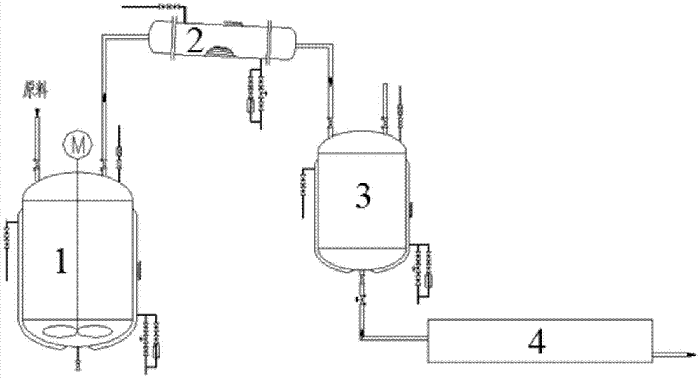 Method for refining isophthalonitrile