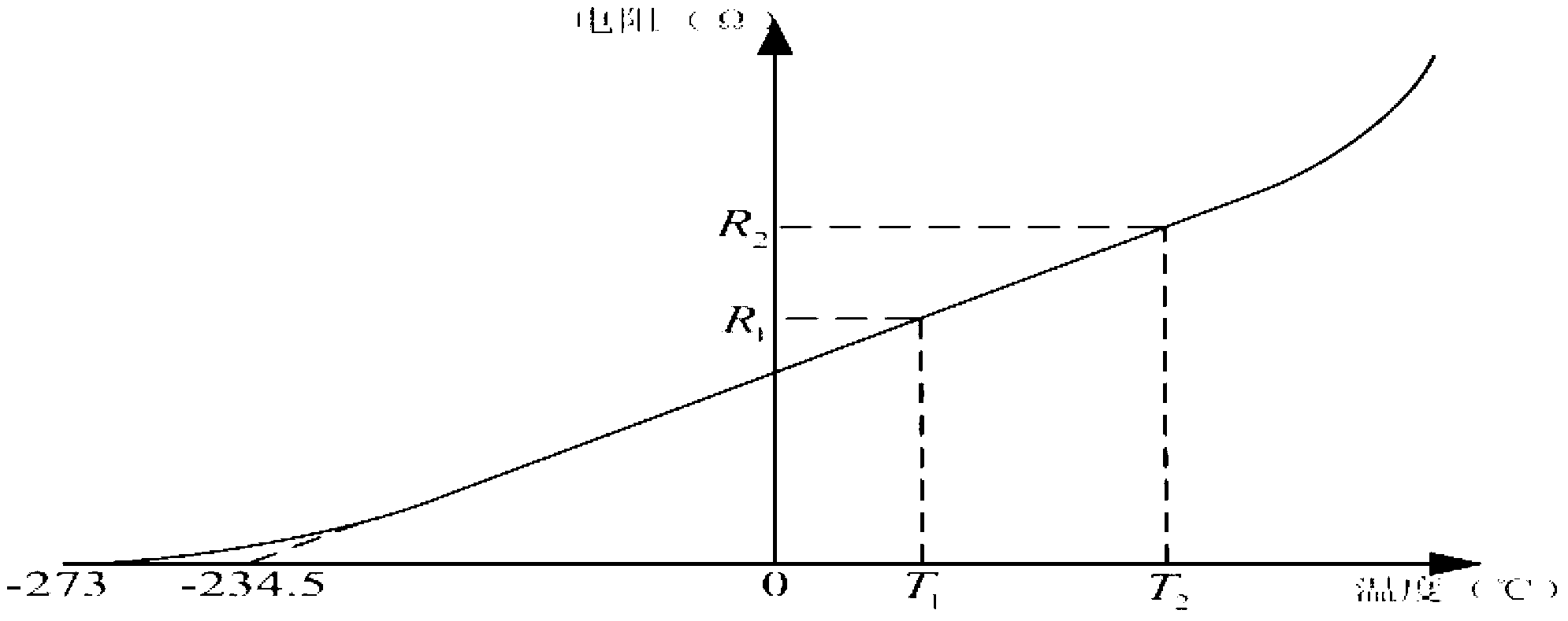 Calculation method of temperature of rotor winding of large-size water-turbine generator set