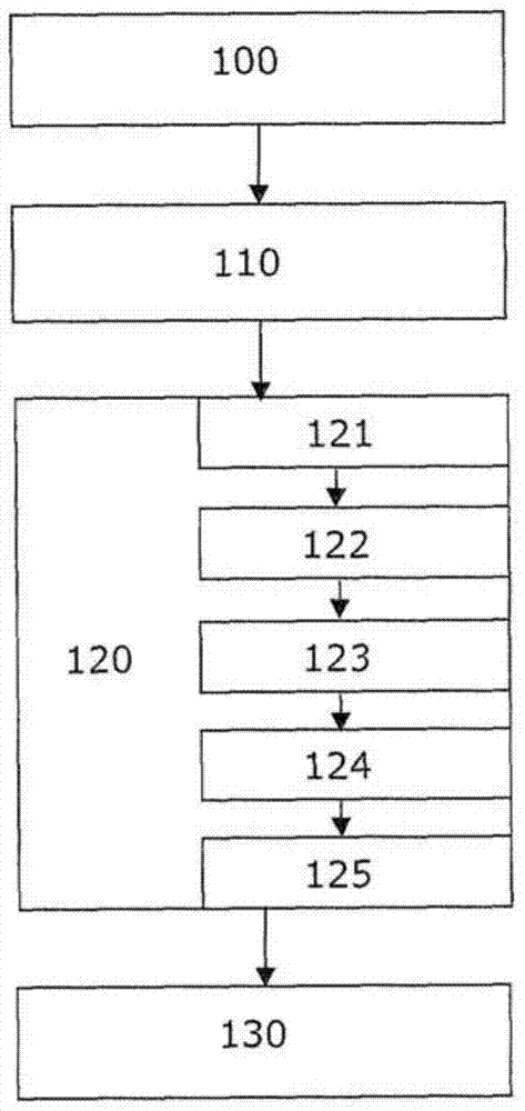 Method for processing a workpiece by means of a numerically controlled workpiece processing device and workpiece processing device