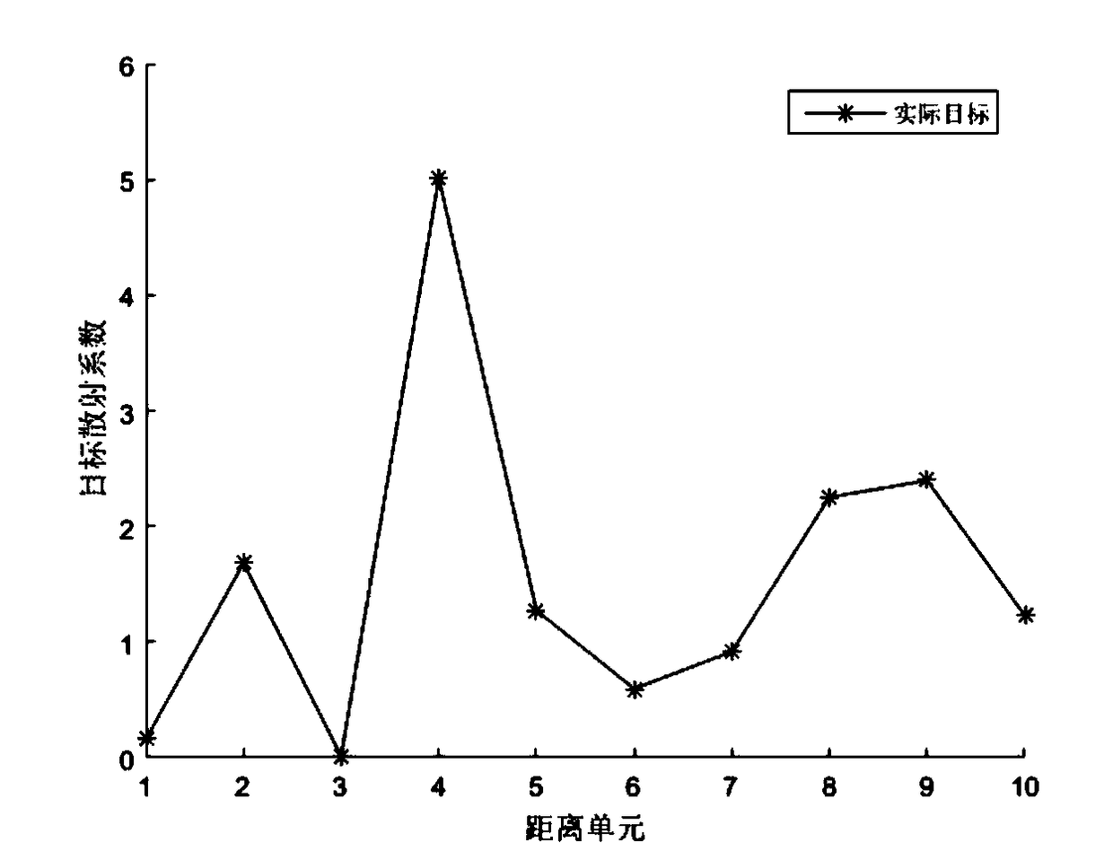 Cognitive radar waveform optimization method based on Tianniu search algorithm