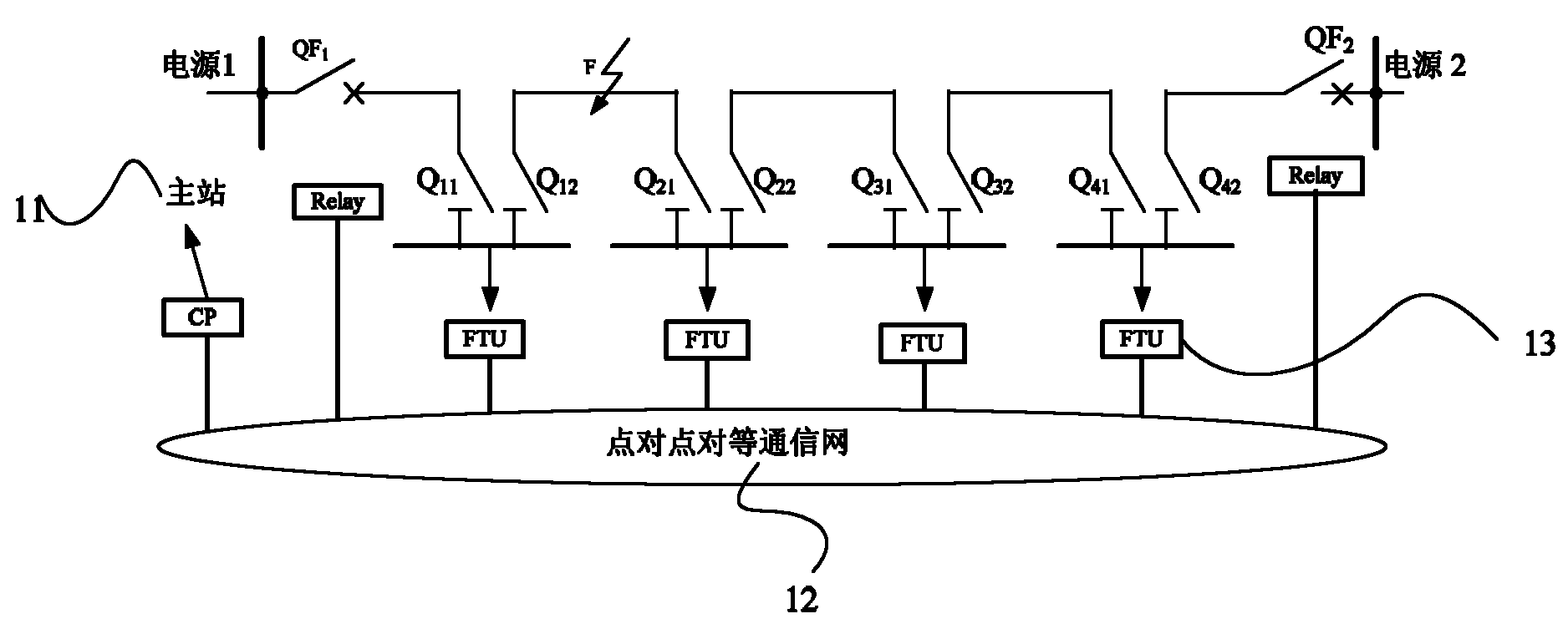 Small-current failure location system