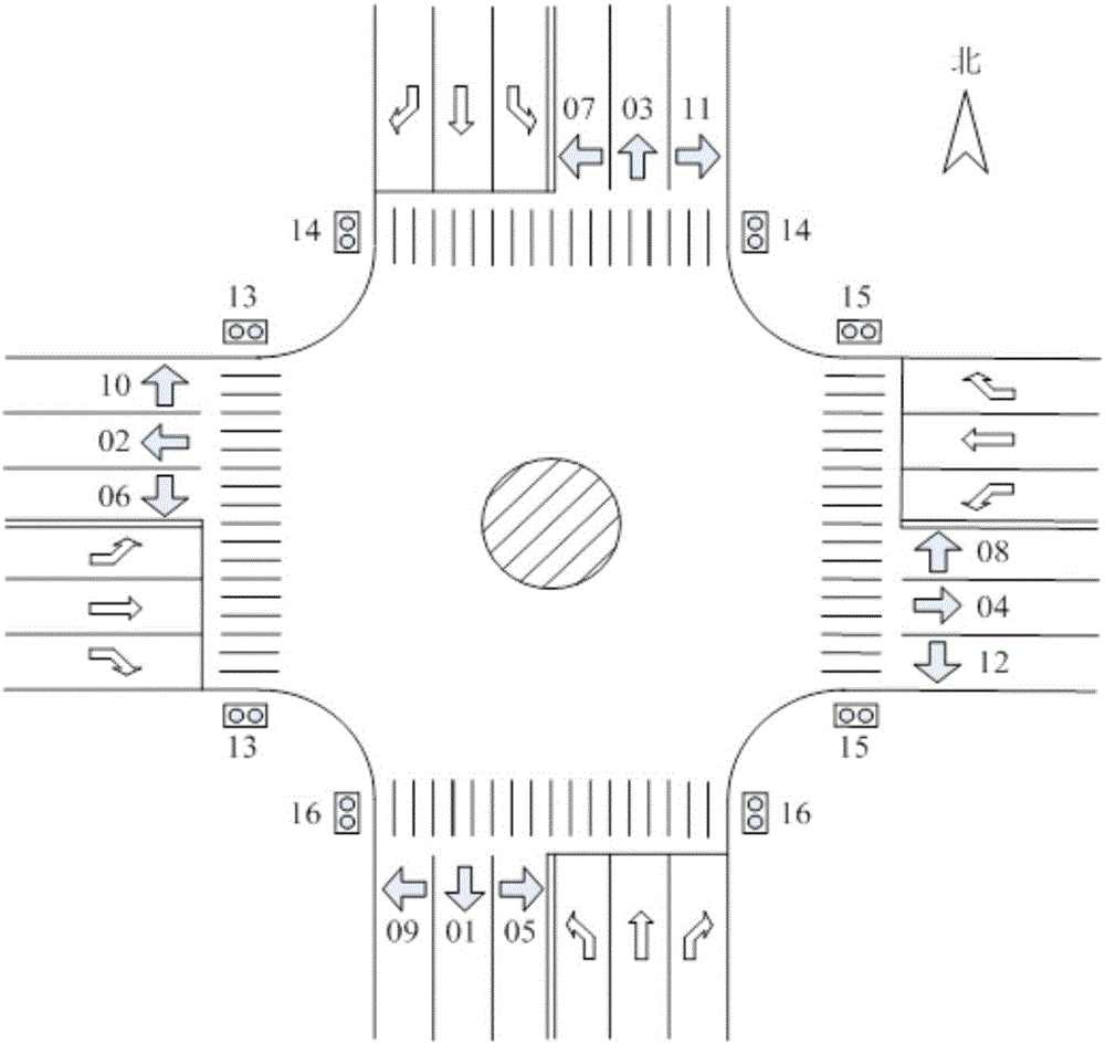 A countdown realization method in the real-time optimization process of traffic signals