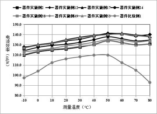 Pyrene-containing organic compound and application in OLED