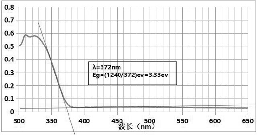 Pyrene-containing organic compound and application in OLED