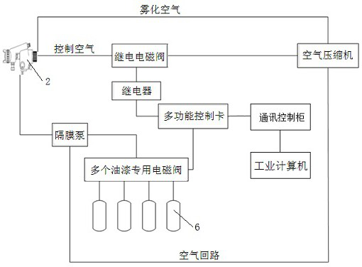 Automatic identification and spraying system for end face of round steel