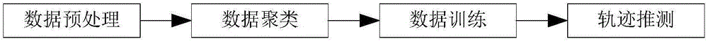 Method for predicting track of aircraft running on basis of 4D trajectory