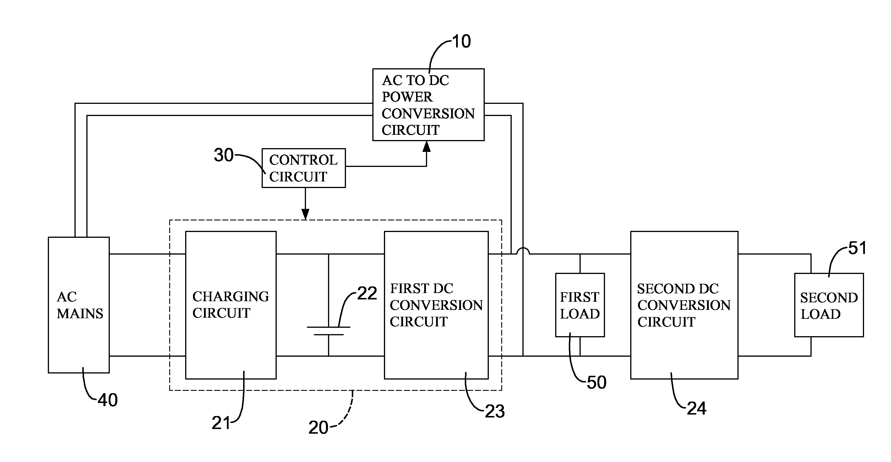 Uninterruptible power supply having efficient power conversion